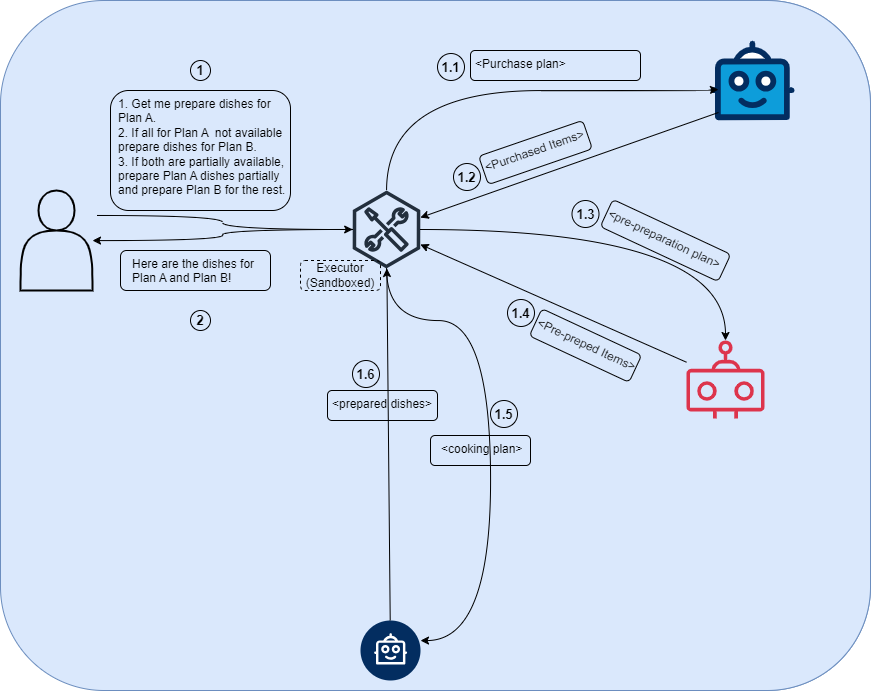 DSL_plan_and_execute