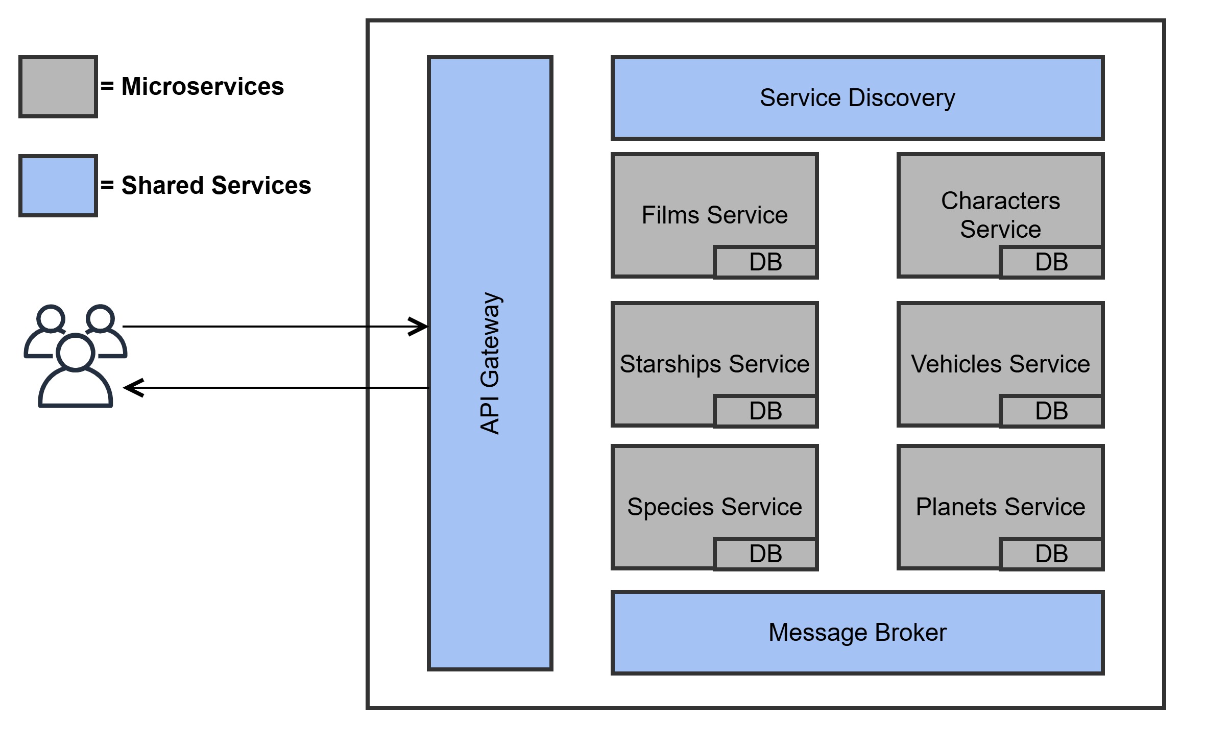 Domain_Model_Entities