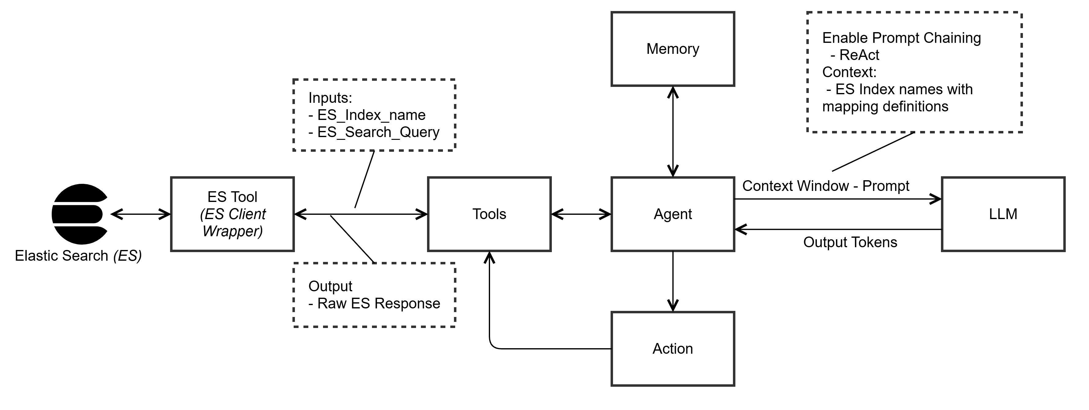 ES_Map