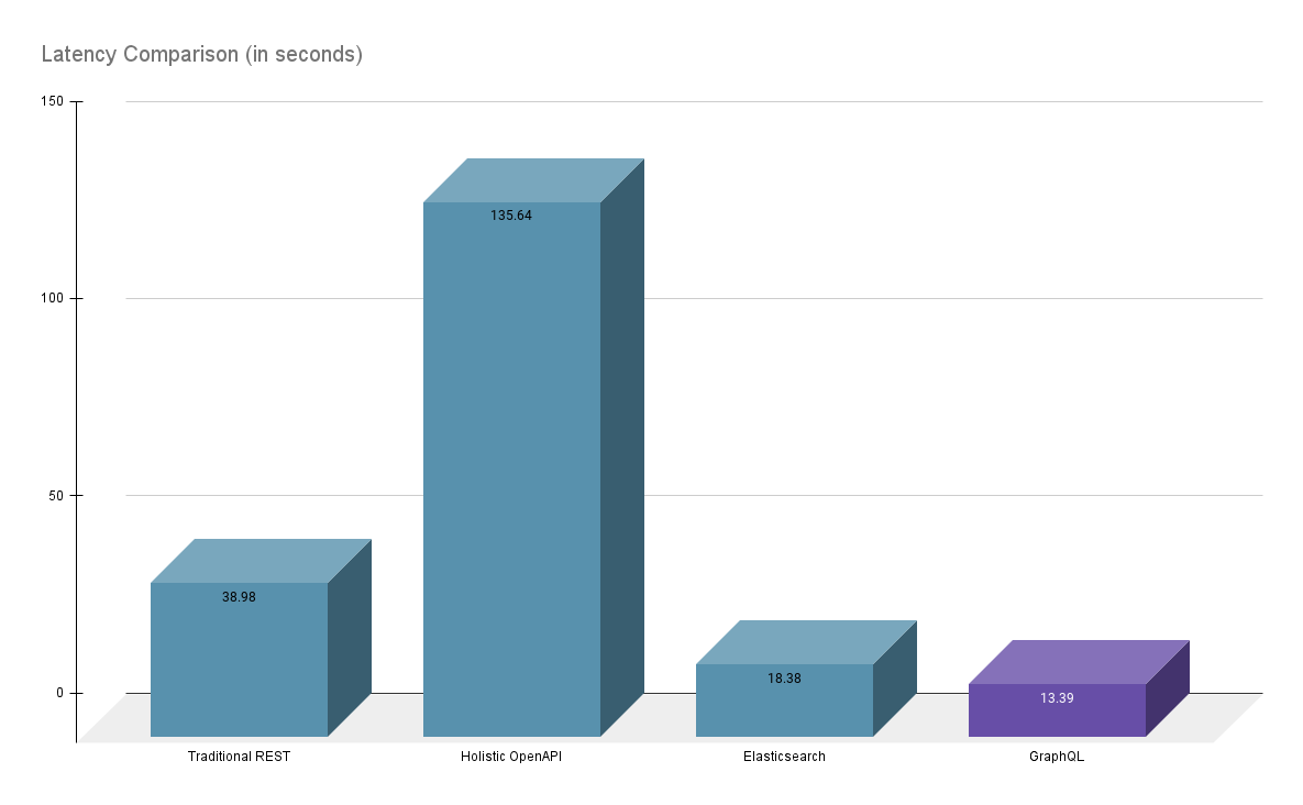 Latency_Comparison