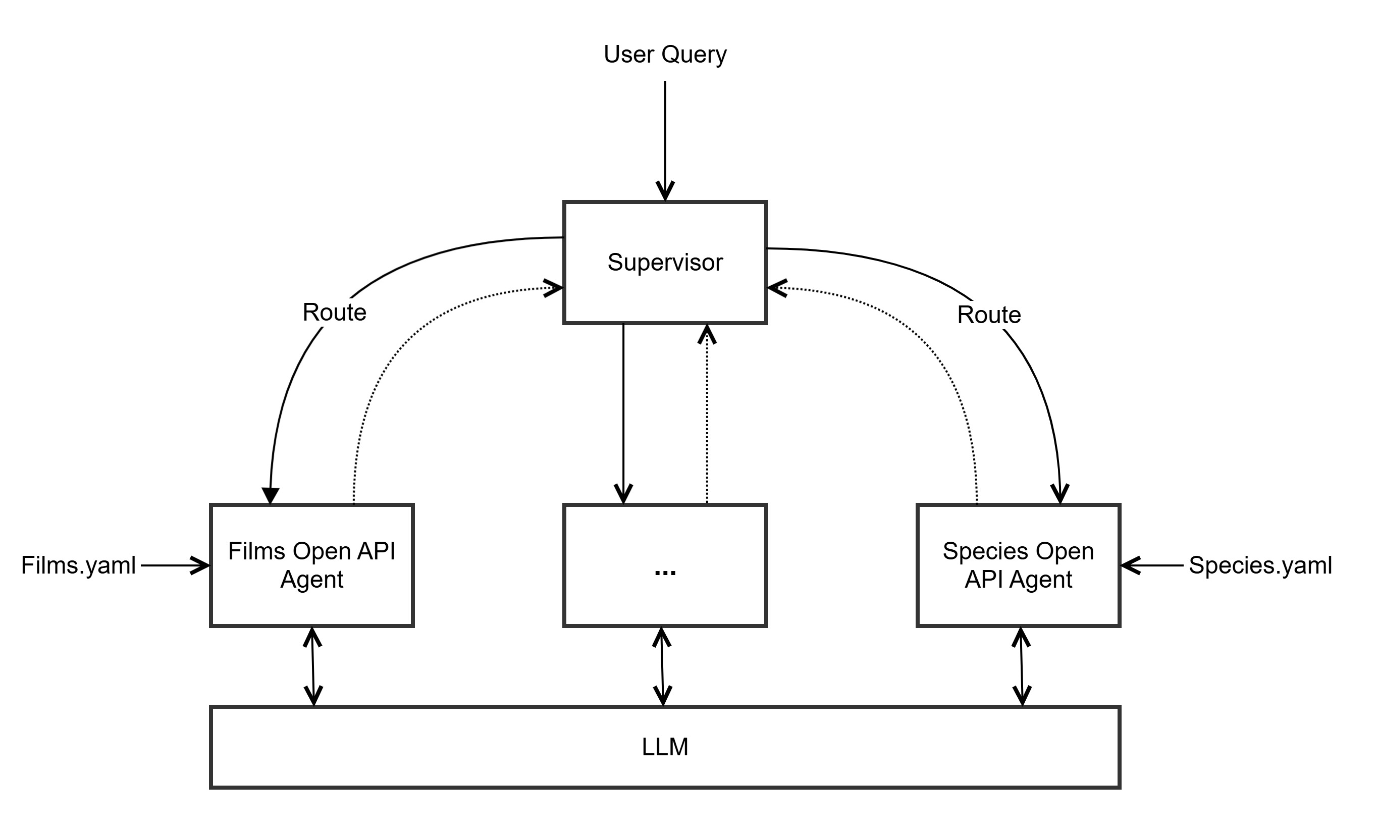 Supervisor_Multi_Agent