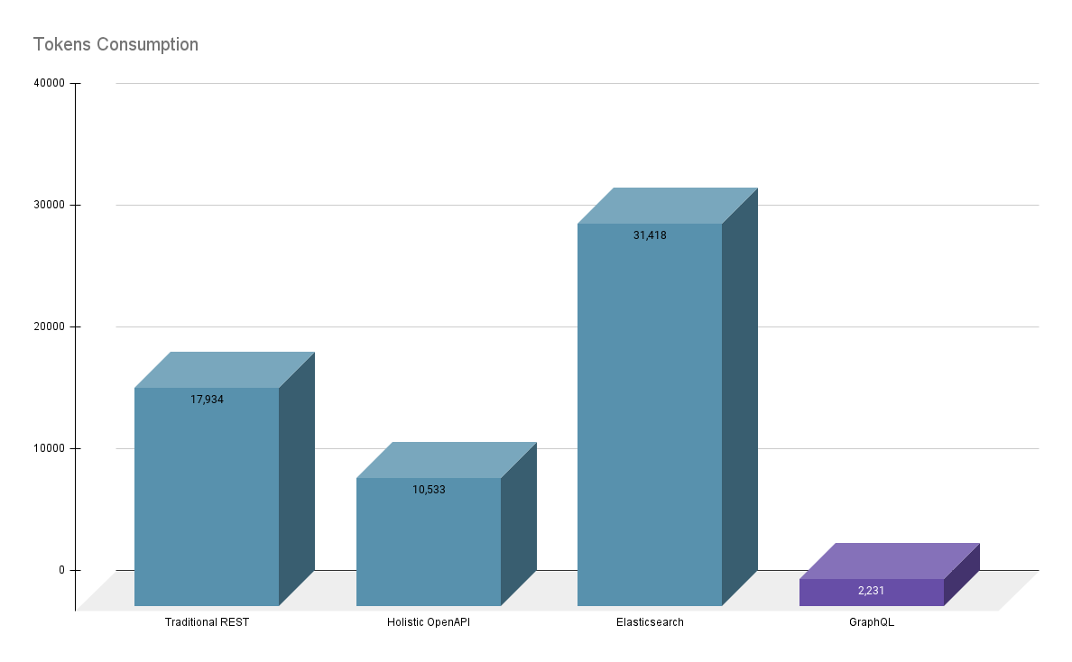 Tokens_Consumption_All