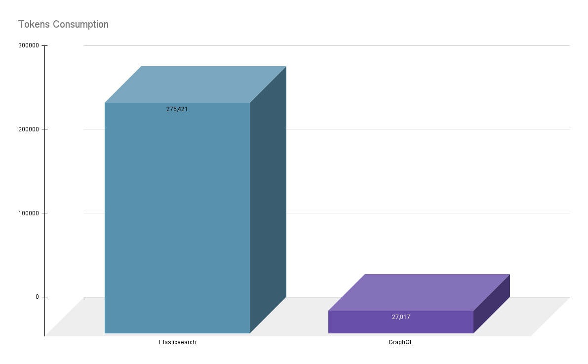 Tokens_Consumption_ES_GQL