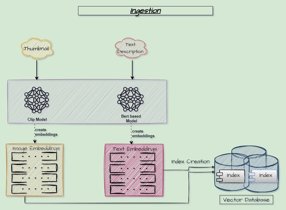 diagram_ingest