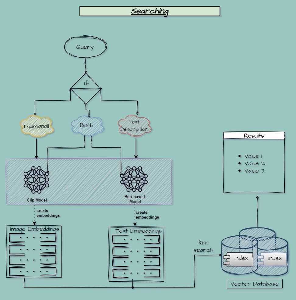 diagram_search